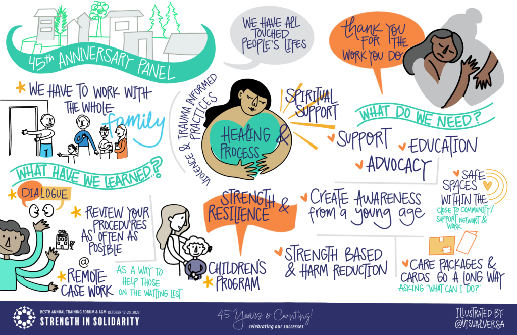 BC Society of Transition Houses Annual Training Forum logo