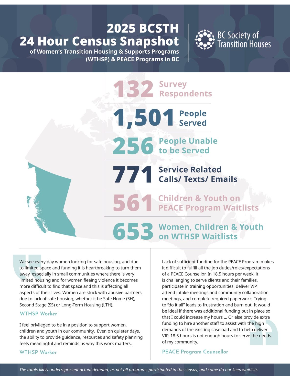 BCSTH 2025 24 Hour Census Survey Highlights – BC Society of Transition ...